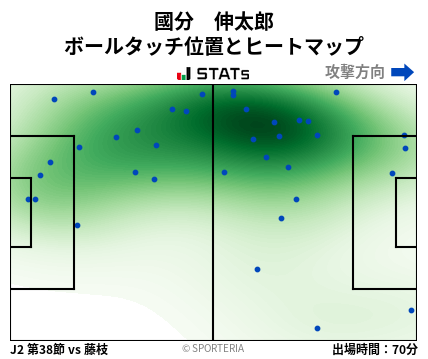 ヒートマップ - 國分　伸太郎