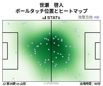 ヒートマップ - 世瀬　啓人
