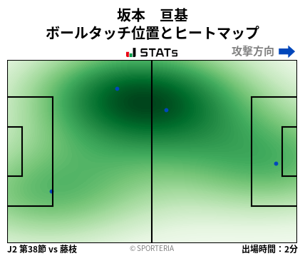 ヒートマップ - 坂本　亘基