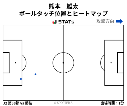 ヒートマップ - 熊本　雄太