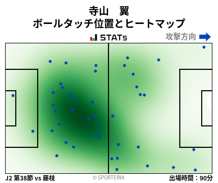 ヒートマップ - 寺山　翼