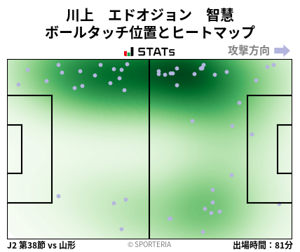 ヒートマップ - 川上　エドオジョン　智慧