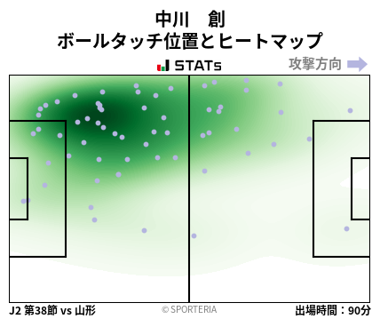 ヒートマップ - 中川　創
