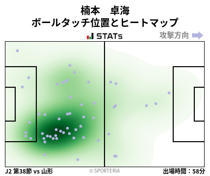 ヒートマップ - 楠本　卓海