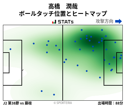 ヒートマップ - 高橋　潤哉