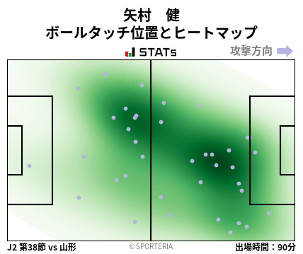 ヒートマップ - 矢村　健