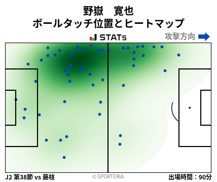 ヒートマップ - 野嶽　寛也