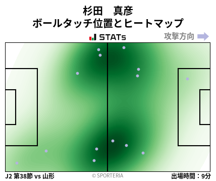 ヒートマップ - 杉田　真彦