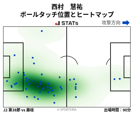 ヒートマップ - 西村　慧祐