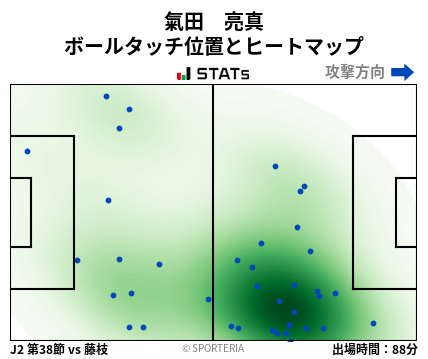 ヒートマップ - 氣田　亮真