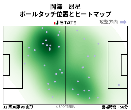 ヒートマップ - 岡澤　昂星