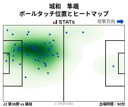 ヒートマップ - 城和　隼颯