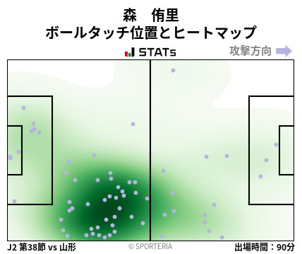 ヒートマップ - 森　侑里