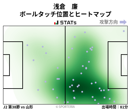ヒートマップ - 浅倉　廉