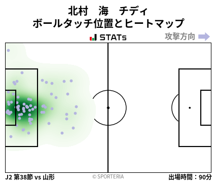 ヒートマップ - 北村　海　チディ
