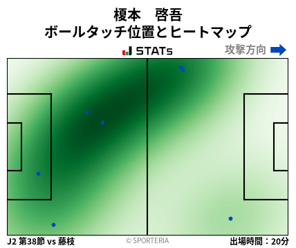 ヒートマップ - 榎本　啓吾