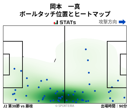 ヒートマップ - 岡本　一真