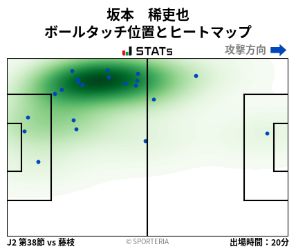 ヒートマップ - 坂本　稀吏也
