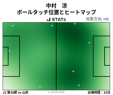 ヒートマップ - 中村　涼