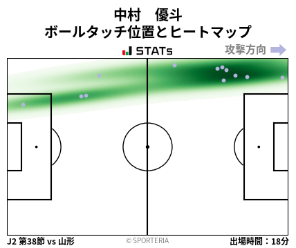 ヒートマップ - 中村　優斗