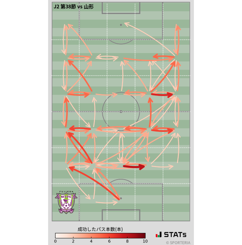 エリア間パス図