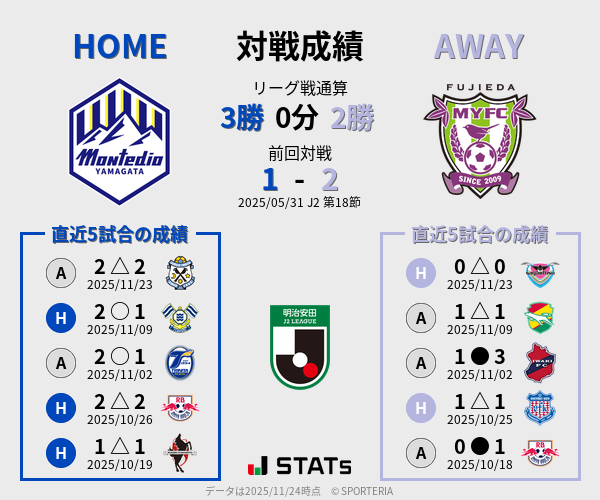 前節までの対戦成績