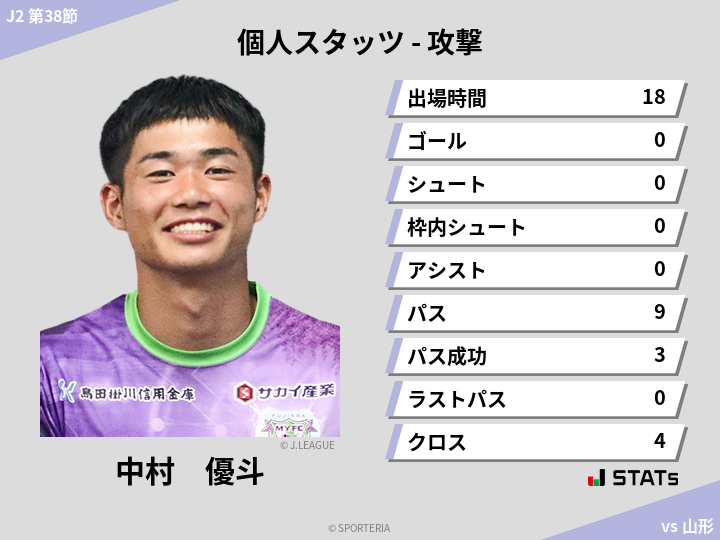 攻撃スタッツ - 中村　優斗