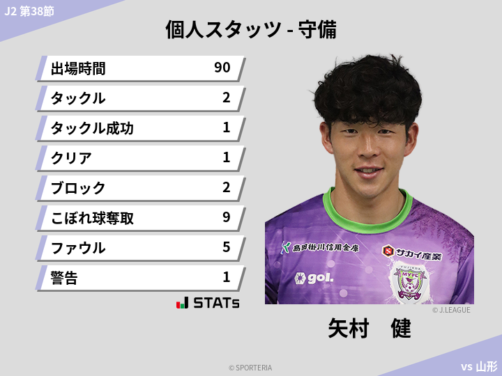守備スタッツ - 矢村　健