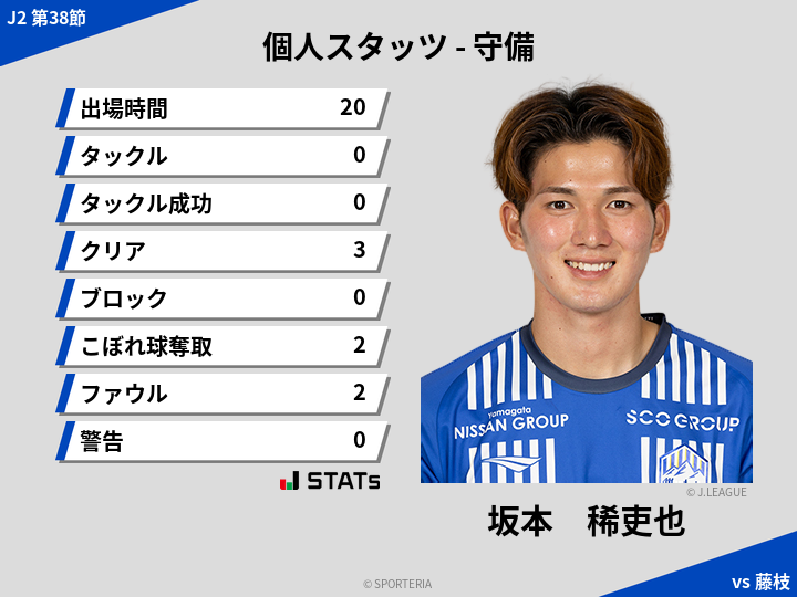 守備スタッツ - 坂本　稀吏也