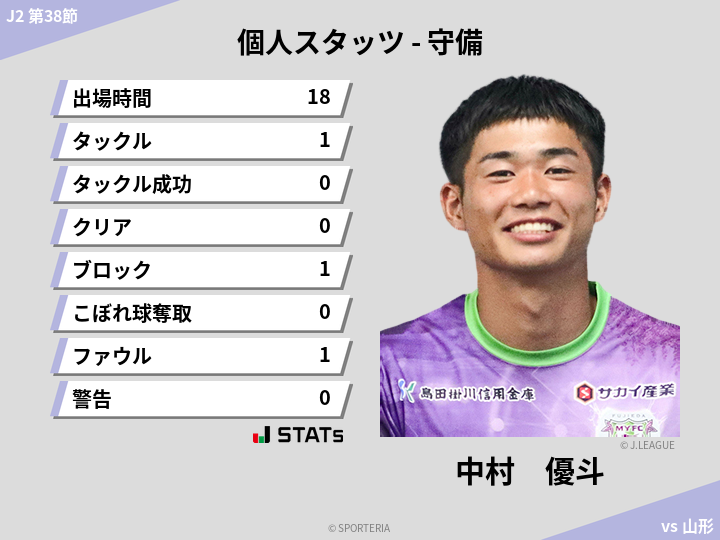 守備スタッツ - 中村　優斗