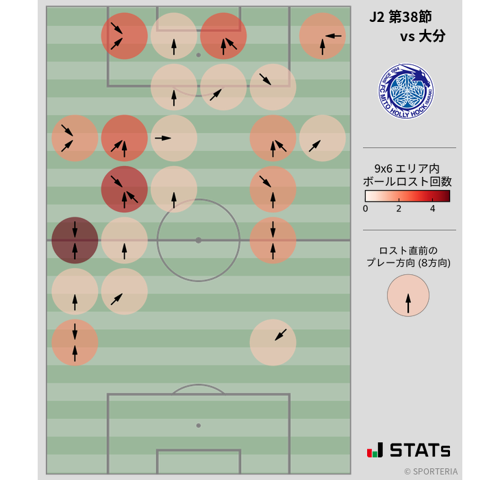 ボールロスト位置