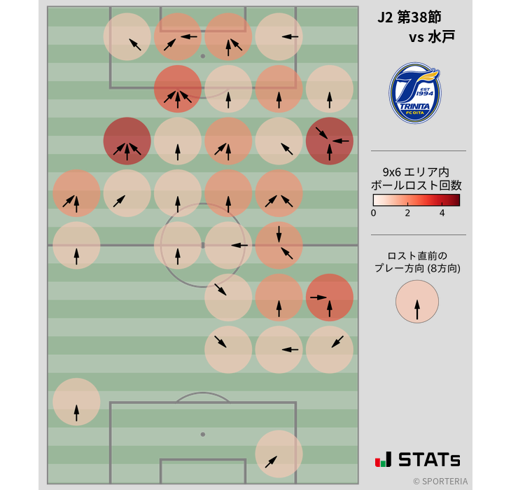 ボールロスト位置