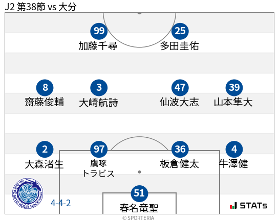 フォーメーション図