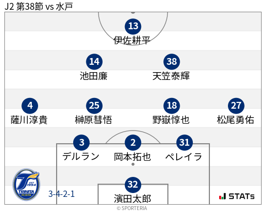 フォーメーション図