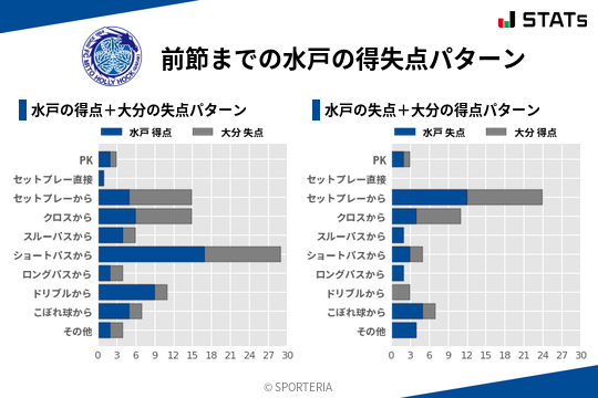 得失点パターン