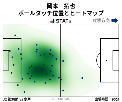 ヒートマップ - 岡本　拓也