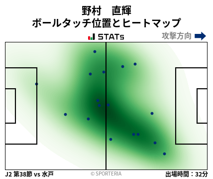 ヒートマップ - 野村　直輝