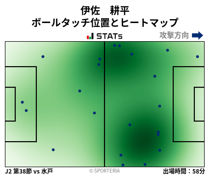 ヒートマップ - 伊佐　耕平