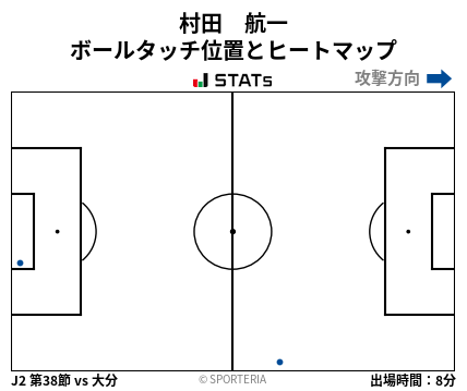 ヒートマップ - 村田　航一
