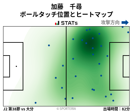 ヒートマップ - 加藤　千尋