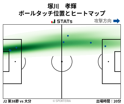 ヒートマップ - 塚川　孝輝