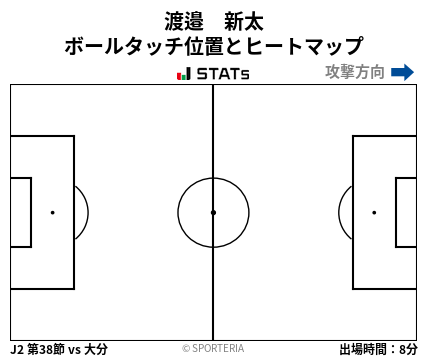 ヒートマップ - 渡邉　新太