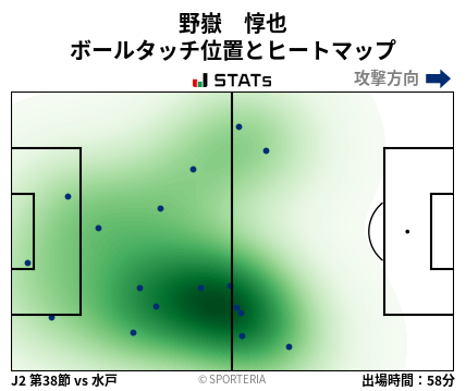 ヒートマップ - 野嶽　惇也
