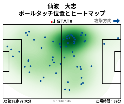 ヒートマップ - 仙波　大志