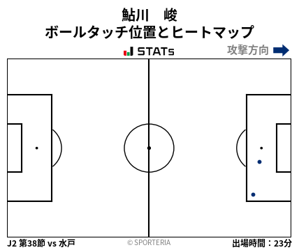 ヒートマップ - 鮎川　峻