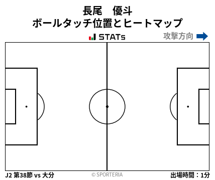 ヒートマップ - 長尾　優斗