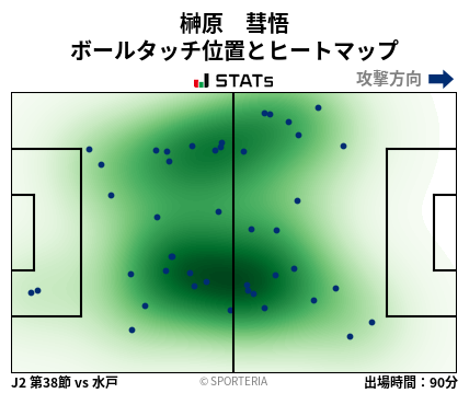 ヒートマップ - 榊原　彗悟