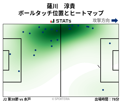 ヒートマップ - 薩川　淳貴