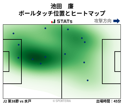 ヒートマップ - 池田　廉