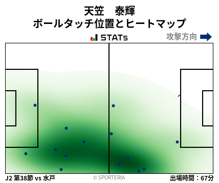 ヒートマップ - 天笠　泰輝